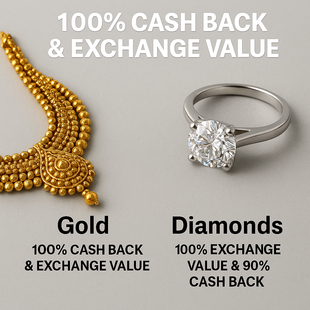 Exchange and Cash Back Policy