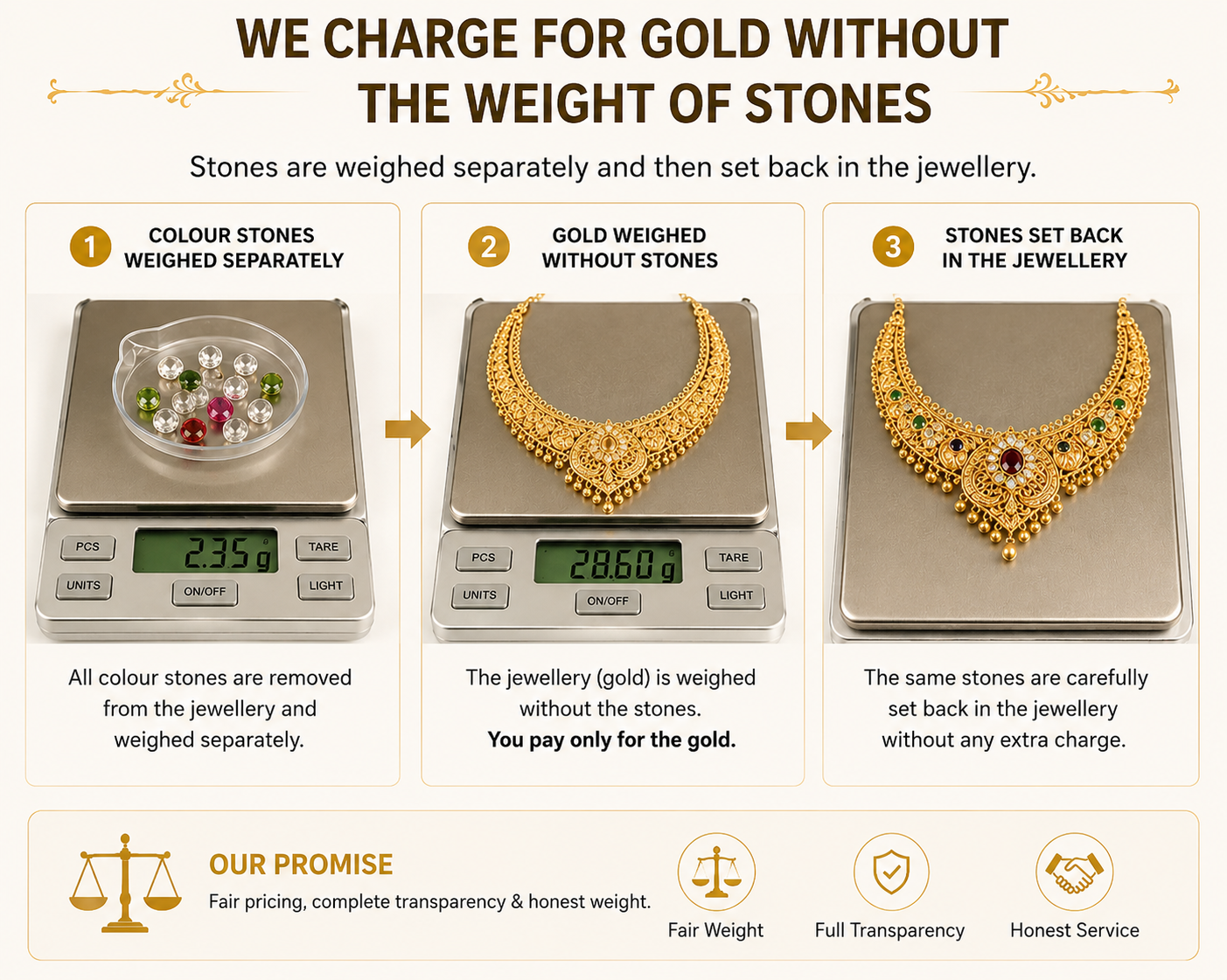 Stone Studded Jewellery Pricing